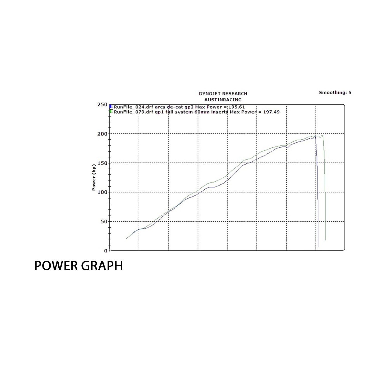 Austin Racing Titanium kompletna ispušna sustava (GP3) BMW S1000RR K67 (19-26) 