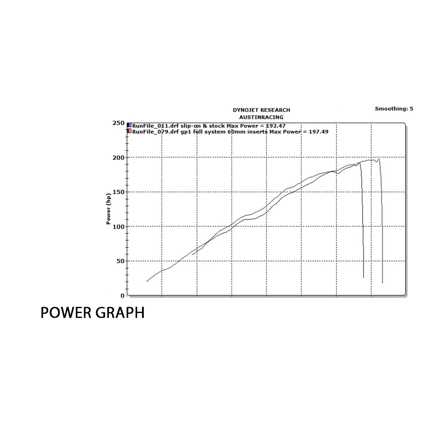 Austin Racing Titan kompletni sustav (GP1R/GP2R/V3) BMW S1000RR K67 (19-26) 