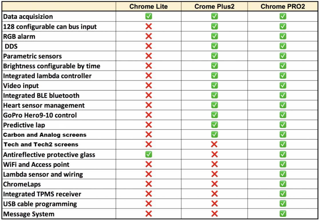 I2M Chrome Pro 2 Instrument ploča Kawasaki ZX-6R (24-26) 