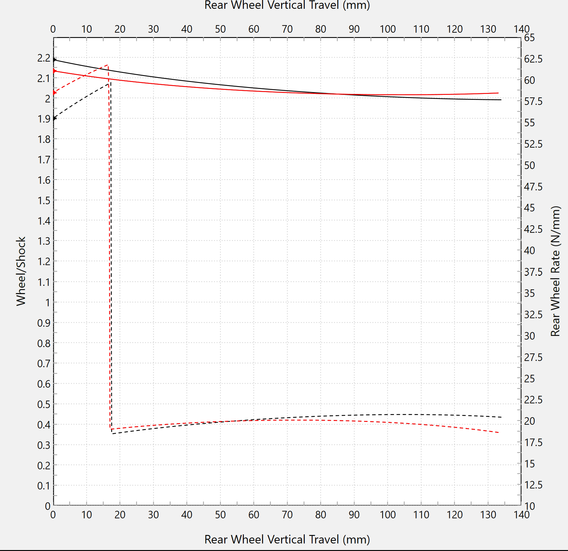 Linearno preusmjeravanje Forsaken Motorsport Ducati Panigale V4 R (23-24) 