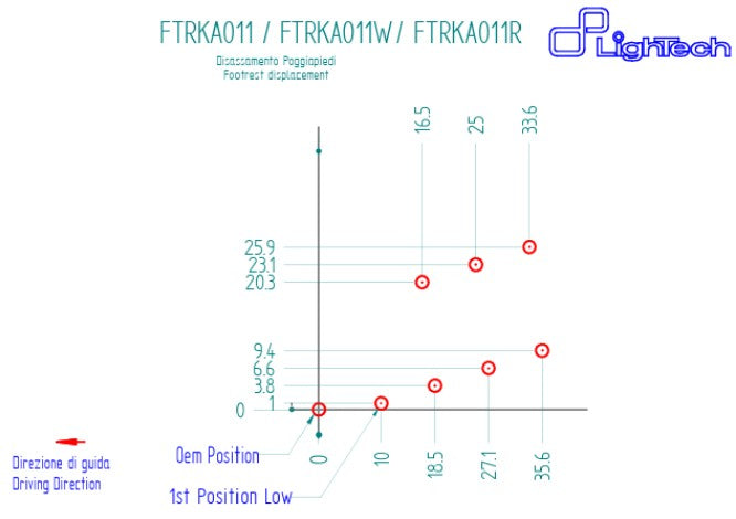 Sustav kočenja LighTech Kawasaki ZX-10 R/RR (21-26) FTRKA011/W 