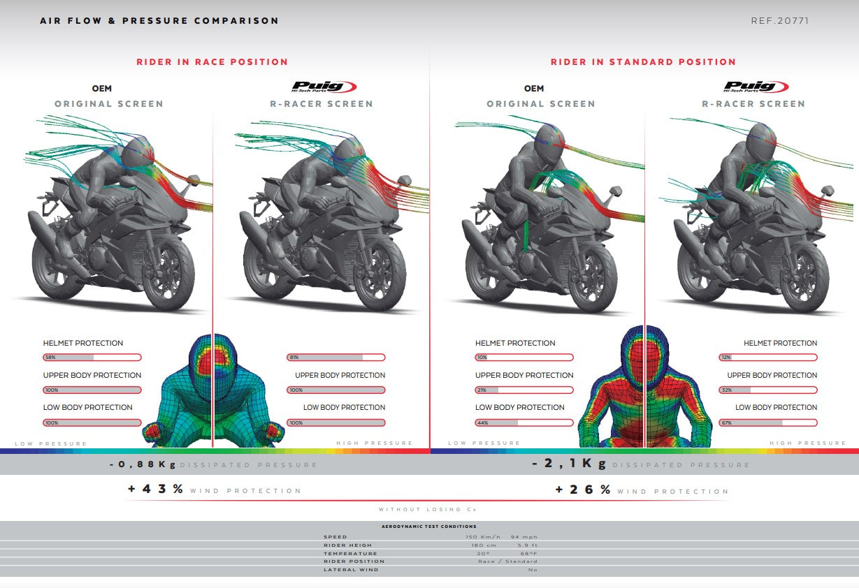 Puig R-Racer vjetrobran Aprilia RSV4/RR/1100 Factory (21-26) 20771 