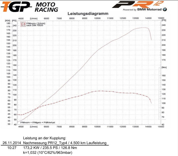 TGP MotoRacing