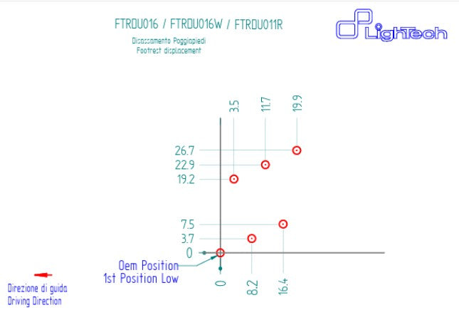 Sustav za prebacivanje R LighTech za Ducati Panigale 899 (13-16) FTRDU016R 