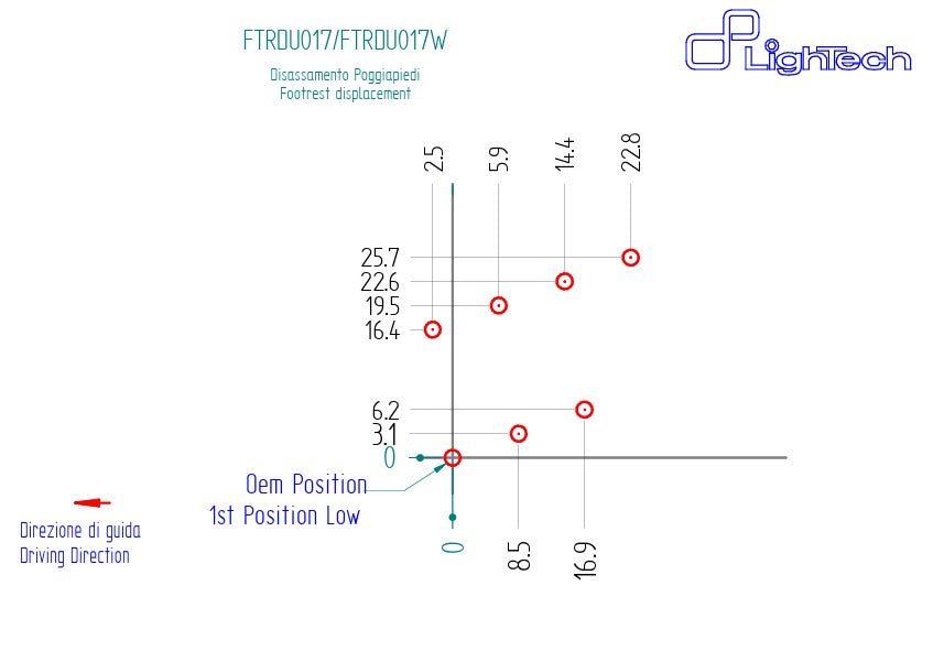 Sustav stražnjih kočnica R LighTech Ducati Panigale V4/S/R (25-26) FTRDU017R 