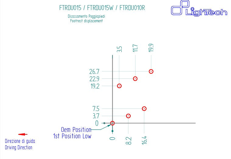 Sustav kočenja R LighTech Ducati Panigale V2 955 (20-24) FTRDU015R 