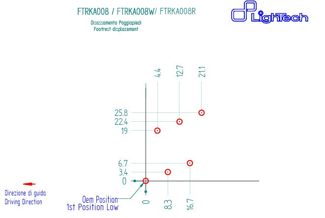 Sustav kočenja LighTech Kawasaki ZX-6R/636/RR (05-26) FTRKA008/W 