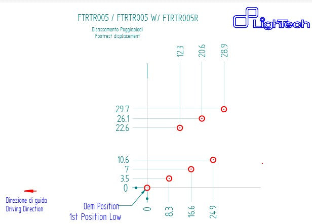 Sustav stražnjih kočnica LighTech Triumph Street Triple 765 S / R / RS (17-26) FTRTR005 