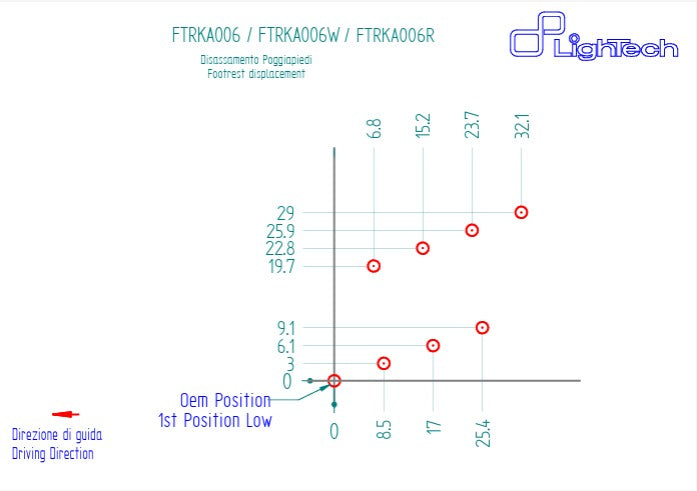 Sustav upravljača LighTech Kawasaki ZX-10 R/RR (16-20) FTRKA006/W 