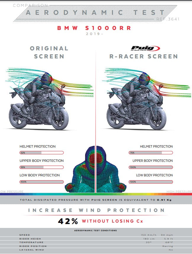 Puig R-Racer vjetrobran BMW S1000RR K67 (19-26) 3641 