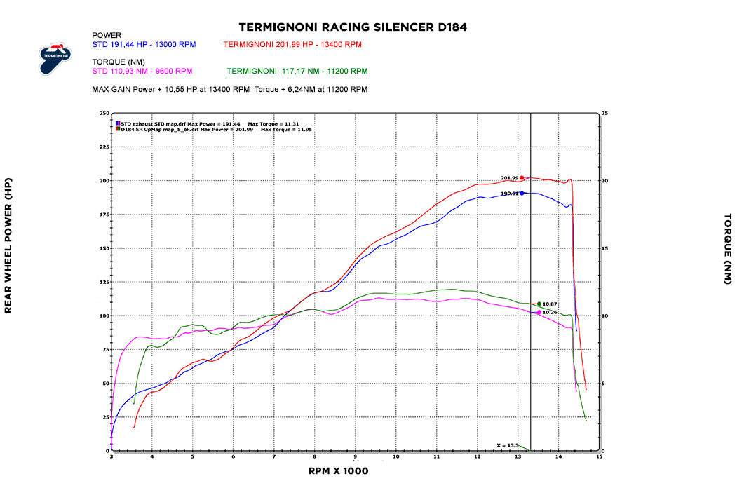 Termignoni Slip-On Kit Crna Izdanja Ducati Panigale V4/S/R (18-24) D18409400INA 