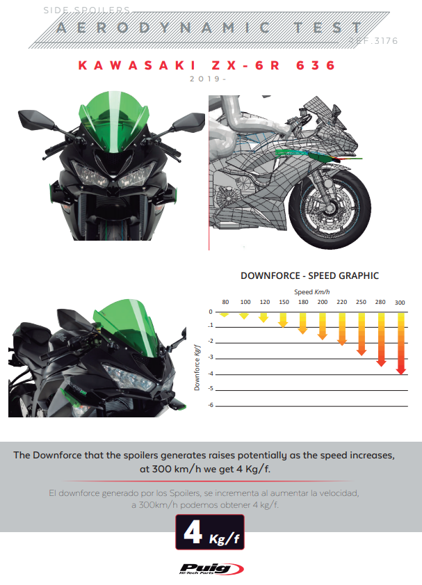 Puig Winglets Spojler Downforce Kawasaki ZX-6R 636 (18-23) 3176 