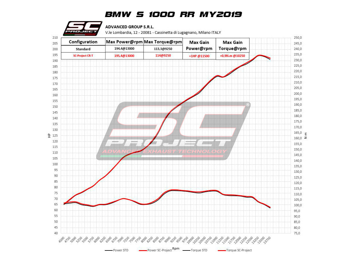 SC-Project Slip-On CR-T BMW S1000RR K67 (20-22) B33B-38 