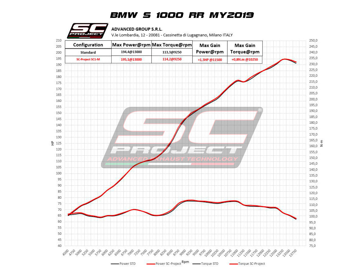 SC-Project Slip-On SC1-S BMW S1000RR K67 (19-20) B33A-124 