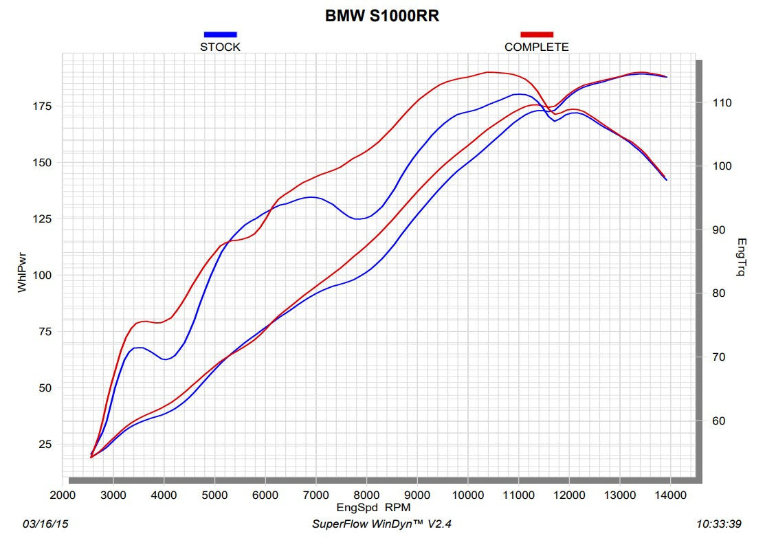 Akrapovic Racing Line (nehrđajući čelik) BMW S1000RR K46 (15-18) S-B10R3-CZT 