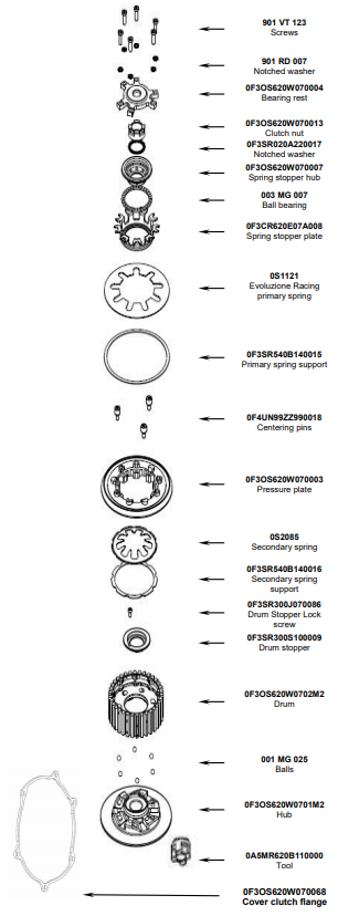 STM Anti-Hopping spojka Yamaha YZF-R3 (19-26) FYA-S180 