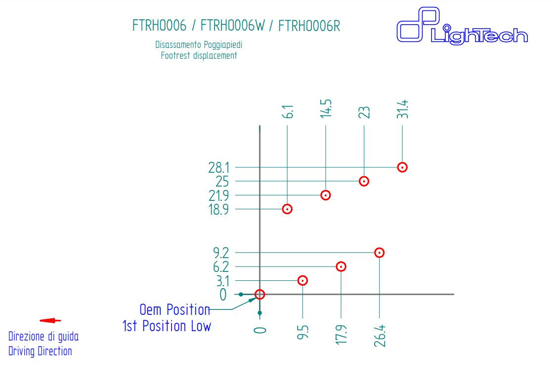 Sustav ispuha R LighTech Honda CBR 1000 RR (08-19) FTRHO006R 