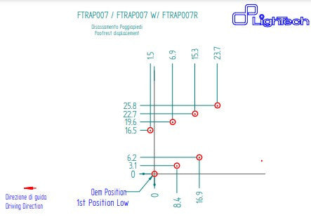 Sustav kočenja R LighTech Aprilia RS 660 (20-26) FTRAP007R 