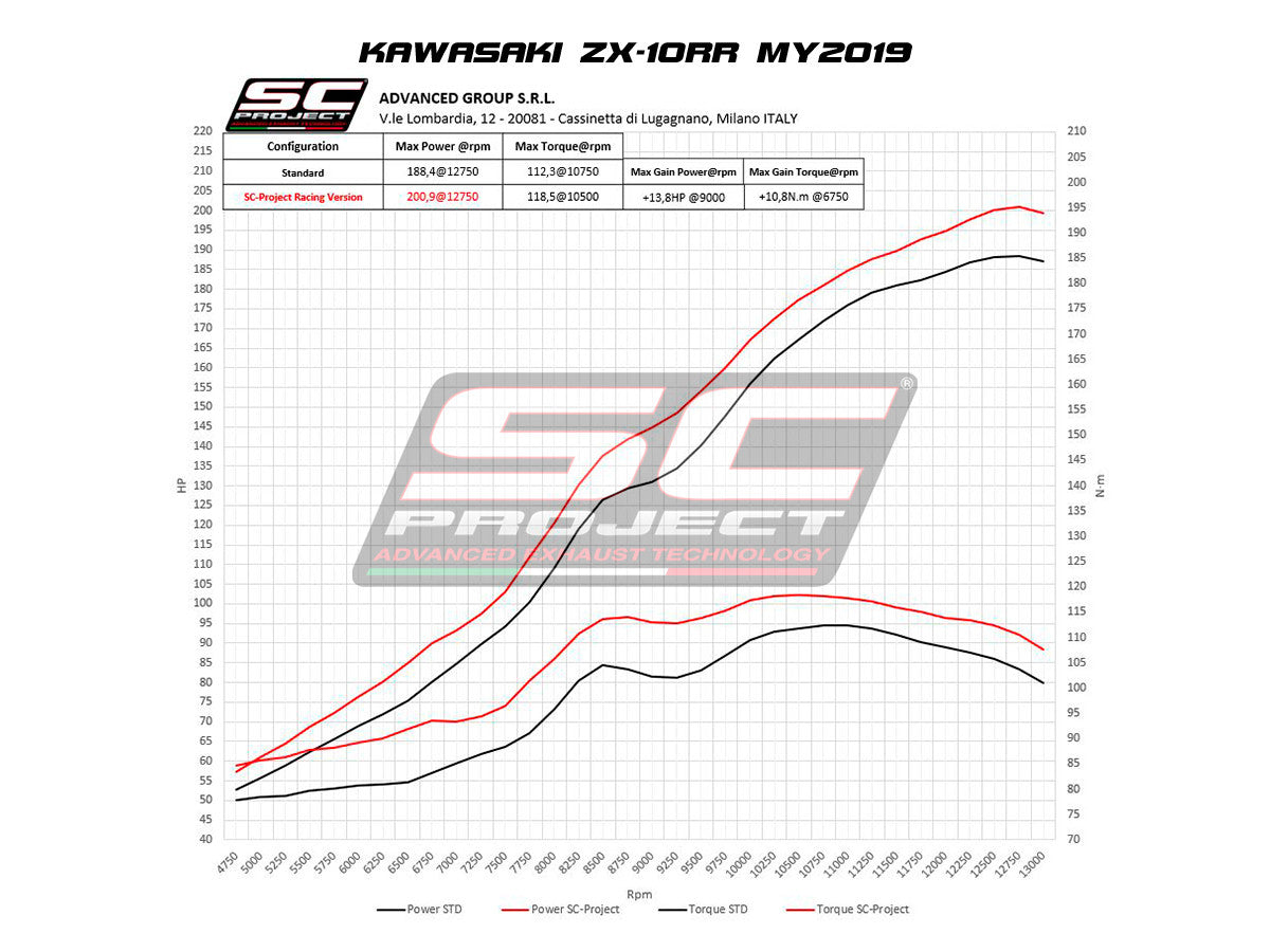 SC-Project Slip-On S1 + KAT zamjensko cijevo za Kawasaki ZX-10 R/RR (16-20) K22A-DET41T 