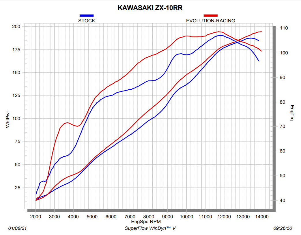 Akrapovič Evolution Line (Titan) Kawasaki ZX-10 R/RR (21-25) S-K10E10-RC 