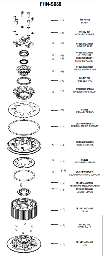 STM Anti-Hopping spojka Honda CBR 1000 RR (08-19) FHN-S080 