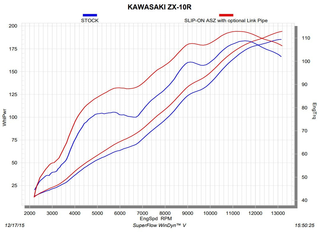 Akrapovic međucijev (Titan) Kawasaki ZX-10R/RR (16-20) L-K10SO7T 