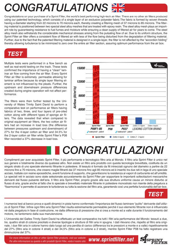 Sprint Filter R127S F1-85-SBK zračni filter za Ducati Panigale 1299/S (15-18) 