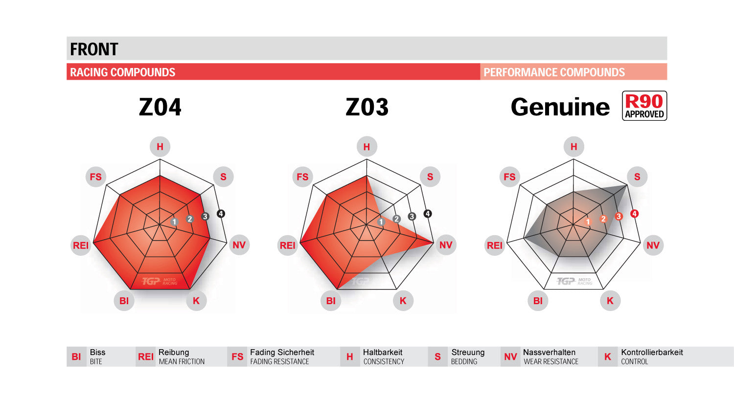 Brembo Z04 Racing kočione obloge za Suzuki GSX-R 1000 (17-23) 107A48639 