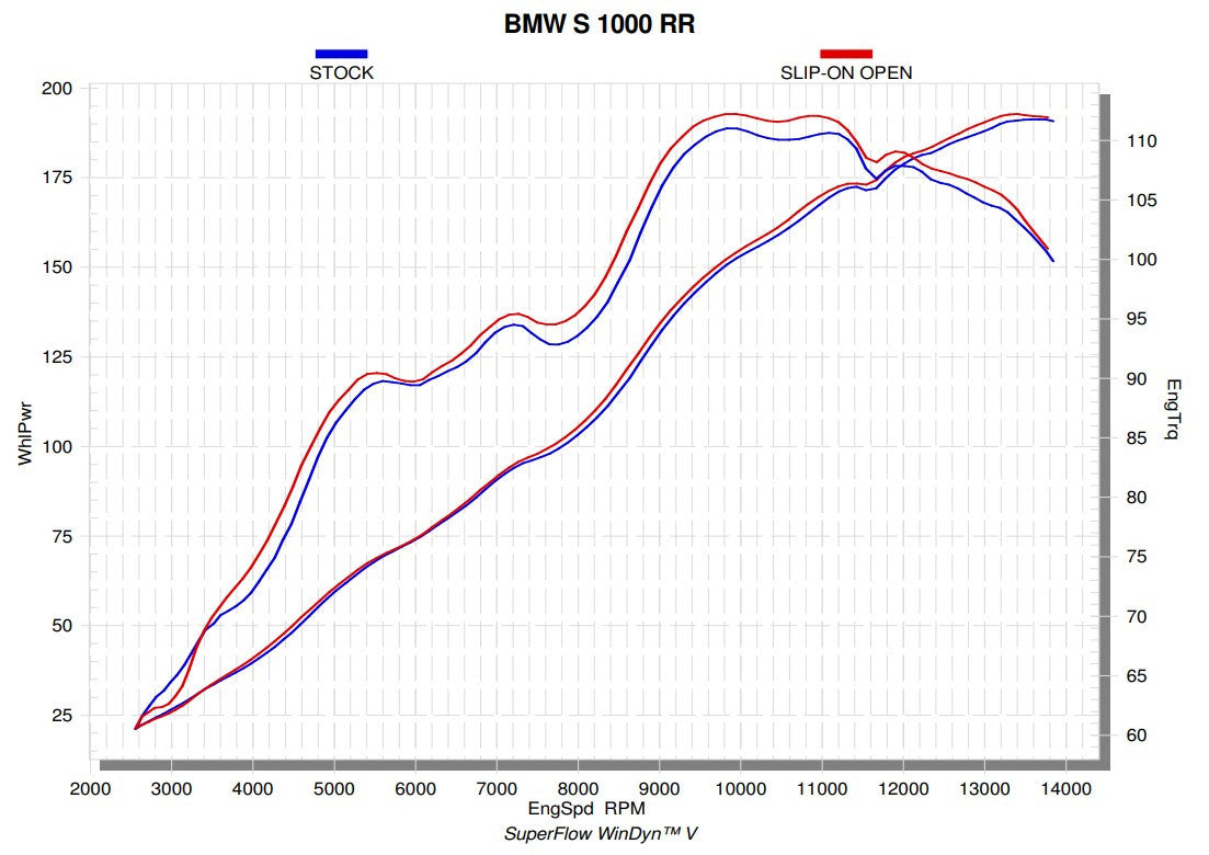 Akrapovic Slip-On Line (Titanij) BMW S1000RR K46 (17-18) S-B10SO8-CUBT 